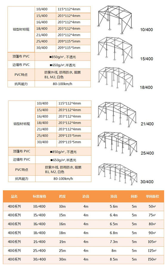 苏州篷房租赁--400中型篷房 苏州篷房租赁--400中型篷房