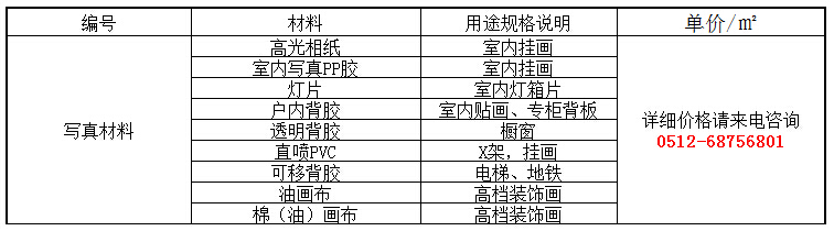 苏州室内写真喷绘材料价格表 苏州室内写真喷绘材料价格表
